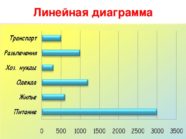 Что такое линейная диаграмма 3 класс