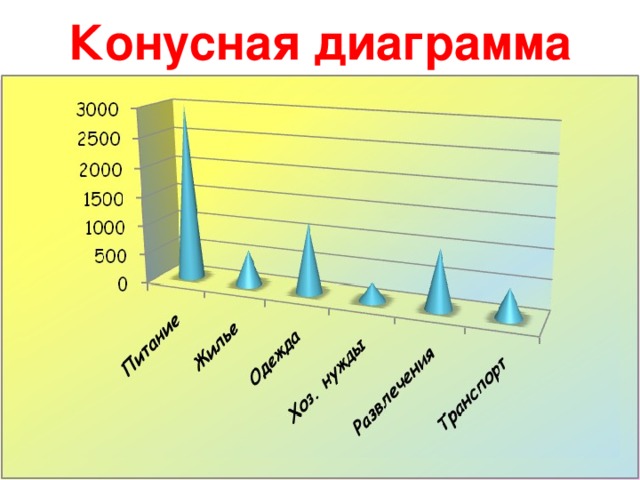 Конусная диаграмма   17.10.16