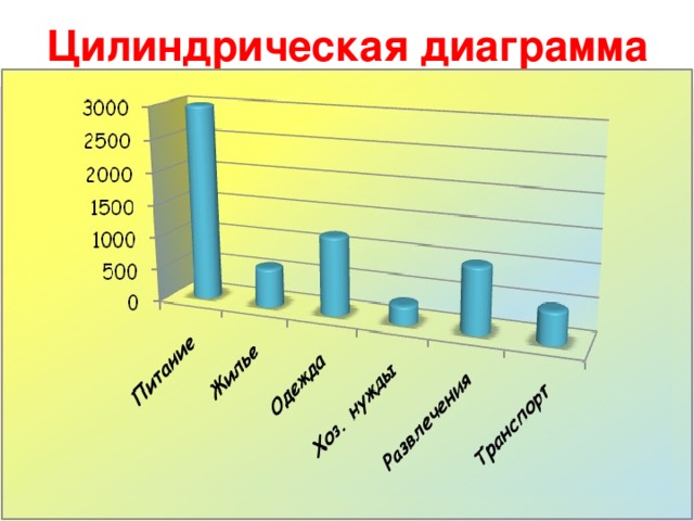 Задачи на построение диаграмм 6 класс математика