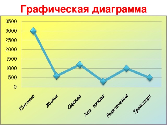 Линейная диаграмма презентация