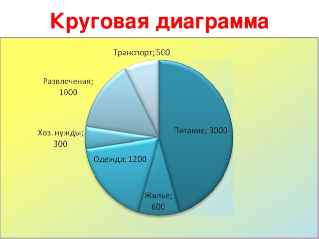 Круговая диаграмма   17.10.16