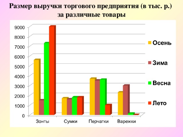 Доходы торгового центра. Диаграммы 6 класс математика. Диаграммы примеры 6 класс.