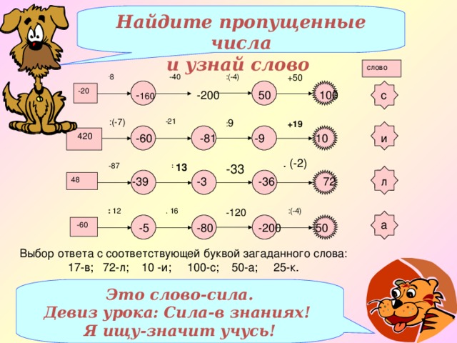 Найдите пропущенные числа и узнай слово слово :(-4)  -40  +50  . 8 -20 100 - 160 50 с -200  +19  :(-7) : 9 -21  420  -81 -9 10 и -60 . (-2) -33  : 13  -87 -39 -3 -36 72 л 48  :(-4) -120 . 16  : 12 а  -60 -80 -200 50  -5 Выбор ответа с соответствующей буквой загаданного слова: 17-в; 72-л; 10 -и; 100-с; 50-а; 25-к. Это слово-сила. Девиз урока: Сила-в знаниях! Я ищу-значит учусь!