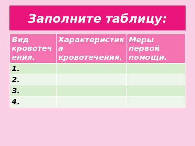 Заполните таблицу: Вид кровотечения. Характеристика кровотечения. 1. Меры первой помощи. 2. 3. 4.