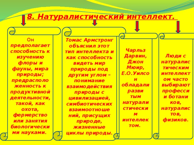 8. Натуралистический интеллект. Он предполагает способность к изучению флоры и фауны, мира природы; предрасположенность к продуктивной деятельности, такой, как охота, фермерство или занятия биологическими науками. Томас Армстронг объяснил этот тип интеллекта и как способность видеть мир природы под другим углом – понимание взаимодействия природы с цивилизацией, симбиотических взаимоотноше ний, присущих природе, жизненные циклы природы. Чарльз Дарвин, Джон Мюир, Е.О.Уилсон обладали разви Люди с натуралистическим интеллектом часто выбирают профессии ботани тым натуралистическим интеллектом. ков, натуралистов, физиков.