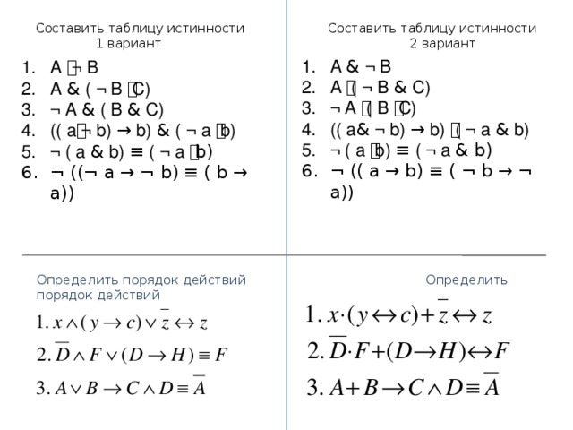 Составить таблицу истинности Составить таблицу истинности  1 вариант 2 вариант A & ¬ B A ⃒ ( ¬ B & C) ¬ A ⃒ ( B ⃒ C) (( a & ¬ b) → b) ⃒ ( ¬ a & b) ¬ ( a ⃒ b) ≡ ( ¬ a & b) ¬ (( a → b) ≡ ( ¬ b → ¬ a)) A ⃒ ¬ B A & ( ¬ B ⃒ C) ¬ A & ( B & C) (( a ⃒ ¬ b) → b) & ( ¬ a ⃒ b) ¬ ( a & b) ≡ ( ¬ a ⃒ b) ¬ ((¬ a → ¬ b) ≡ ( b → a)) Определить порядок действий Определить порядок действий