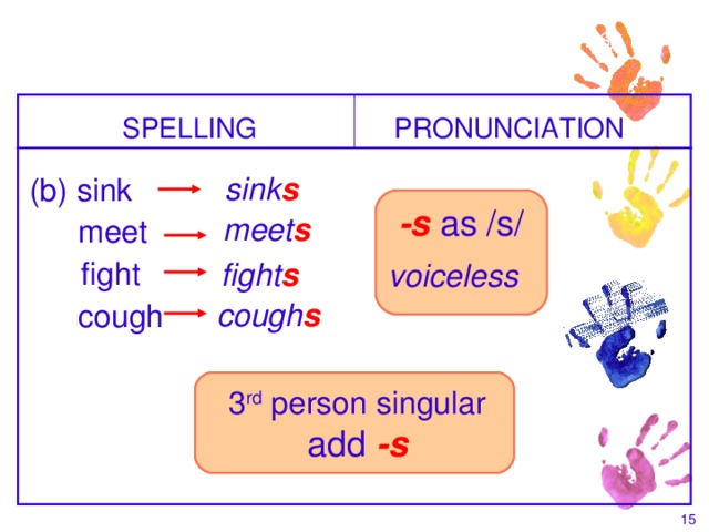 3-8 SPELLING AND PRONUNCIATION OF FINAL -S I -ES  SPELLING PRONUNCIATION (b) sink   sink s meet  -s  as /s/ voiceless   meet s  fight   fight s   cough s  cough 3 rd person singular  add -s