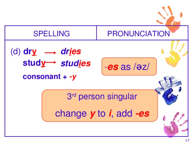 3-8 SPELLING AND PRONUNCIATION OF FINAL -S I -ES  SPELLING PRONUNCIATION  dr i es (d) dr y stud y   stud i es  - es  as / ə z/ consonant +  -y  3 rd person singular change y to i , add -es