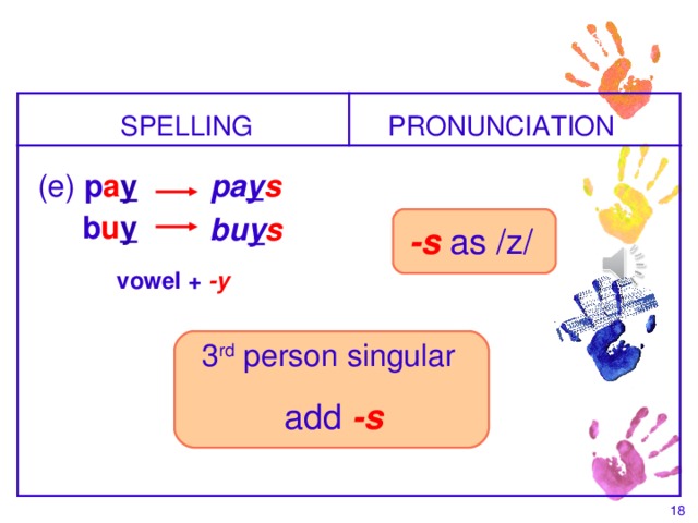 3-8 SPELLING AND PRONUNCIATION OF FINAL -S I -ES  SPELLING PRONUNCIATION  pa y s (e) p a y  b u y   bu y s  -s  as /z/ vowel +  -y  3 rd person singular  add -s