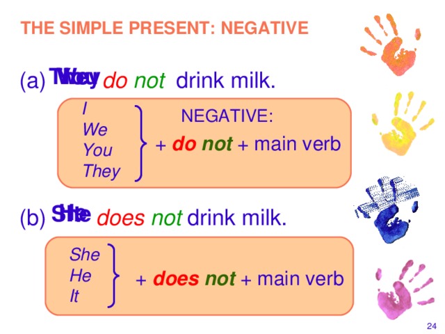 THE SIMPLE PRESENT: NEGATIVE I You They We (a) do  not drink milk. I We You They NEGATIVE: +  do not + main verb He She It (b) does  not drink milk. She He It + does not + main verb