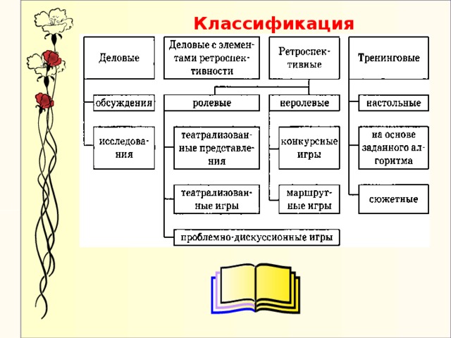 Классификация исторических игр