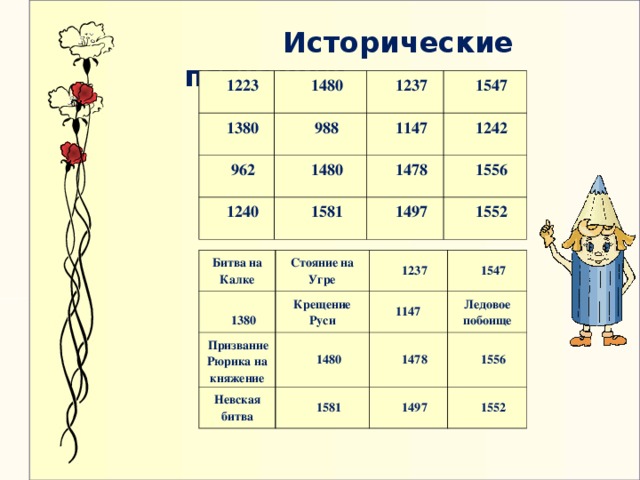 Исторические пятнашки      1223 1480 1380 988 962 1237 1147 1240 1480 1547 1478 1242 1581 1497 1556 1552 Битва на Калке Стояние на Угре  1380 Призвание Рюрика на княжение 1237 Крещение Руси Невская битва 1547 1480 1147 1581 Ледовое побоище 1478 1497 1556 1552