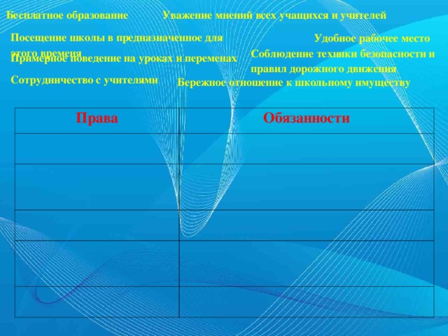 Бесплатное образование Уважение мнений всех учащихся и учителей Посещение школы в предназначенное для этого временя Удобное рабочее место Соблюдение техники безопасности и правил дорожного движения Примерное поведение на уроках и переменах Сотрудничество с учителями Бережное отношение к школьному имуществу Права Обязанности    