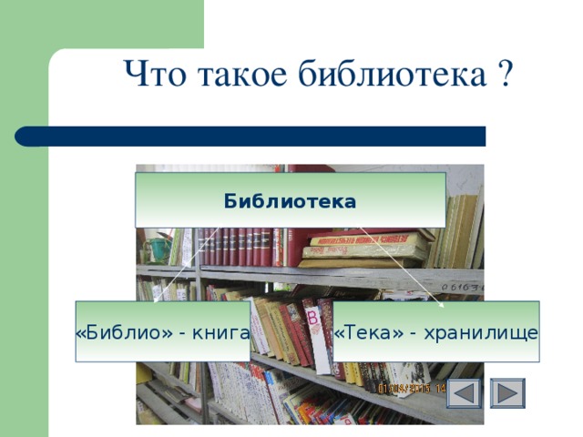 Что такое библиотека ? Библиотека «Библио» - книга «Тека» - хранилище