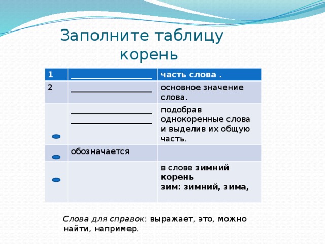 Заполните таблицу  корень 1 ____________________ 2 часть слова . ____________________ ________________________________________ основное значение слова. обозначается подобрав однокоренные слова и выделив их общую часть. в слове зимний корень зим: зимний, зима,    Слова для справок : выражает, это, можно найти, например.