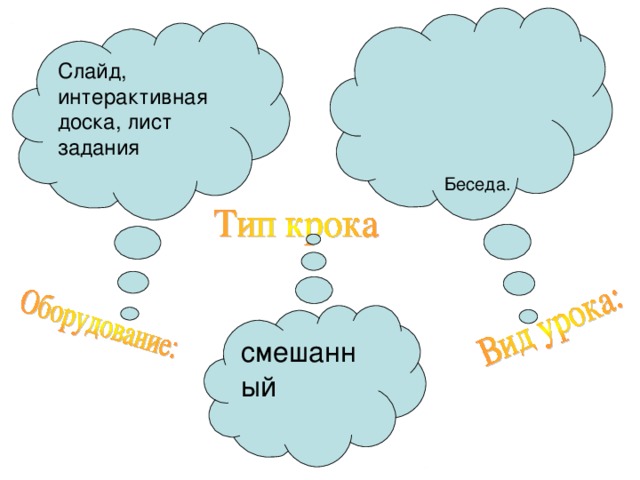 Беседа. C лайд, интерактивная доска, лист задания смешанный