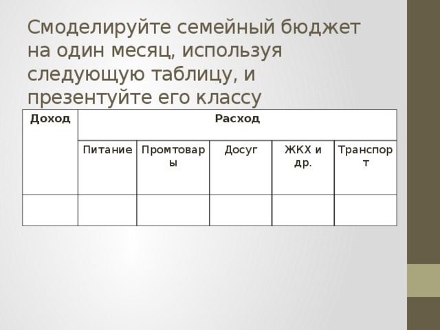 Смоделируйте семейный бюджет на один месяц, используя следующую таблицу, и презентуйте его классу Доход Расход Питание Промтовары Досуг ЖКХ и др. Транспорт  