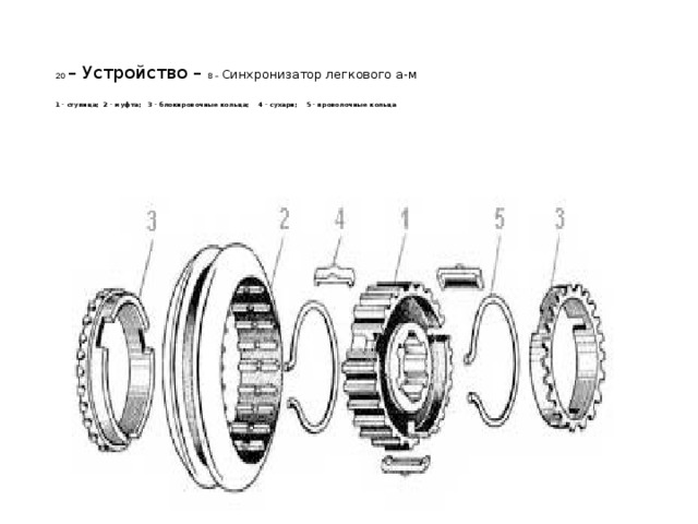 20 – Устройство – 8 – Синхронизатор легкового а-м    1 - ступица; 2 - муфта; 3 - блокировочные кольца; 4 - сухари;  5 - проволочные кольца