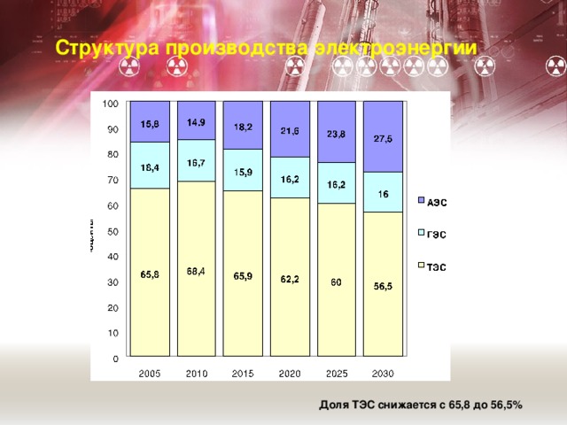 Топливно энергетический комплекс тест 9 класс