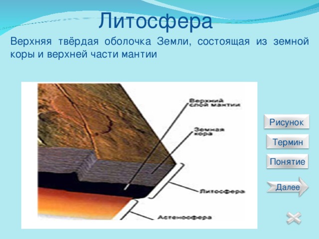 Литосфера Верхняя твёрдая оболочка Земли, состоящая из земной коры и верхней части мантии  Рисунок  Термин Понятие Далее