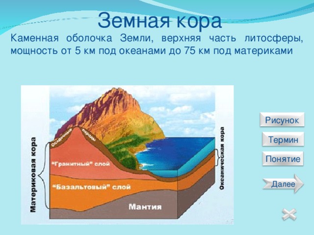 Земная кора Каменная оболочка Земли, верхняя часть литосферы, мощность от 5 км под океанами до 75 км под материками  Рисунок  Термин Понятие Далее 5