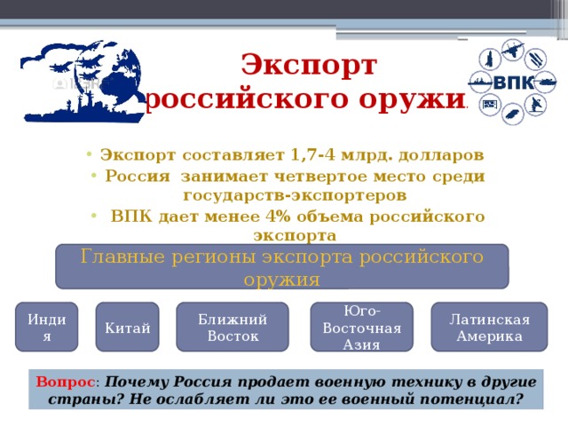 Экспорт  российского оружия Экспорт составляет 1,7-4 млрд. долларов Россия занимает четвертое место среди государств-экспортеров  ВПК дает менее 4% объема российского экспорта Главные регионы экспорта российского оружия Индия Китай Ближний Восток Юго-Восточная Азия Латинская Америка Вопрос : Почему Россия продает военную технику в другие страны? Не ослабляет ли это ее военный потенциал?