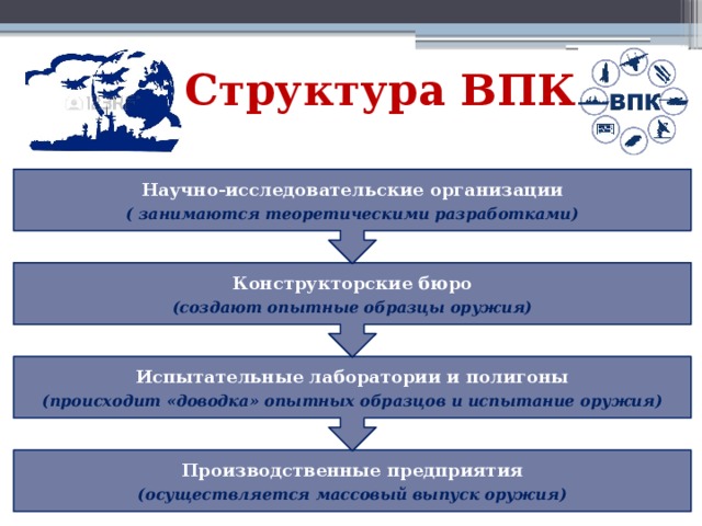 Степень готовности организации опк к производству приоритетных образцов вооружений