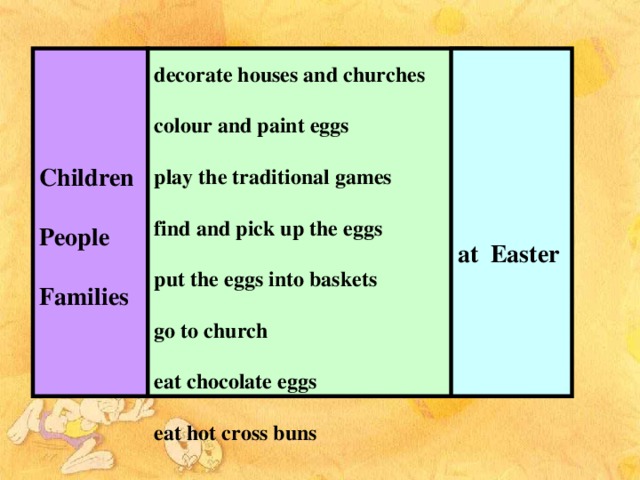 Children  People  Families      at Easter  decorate houses and churches colour and paint eggs play the traditional games find and pick up the eggs put the eggs into baskets go to church eat chocolate eggs eat hot cross buns     