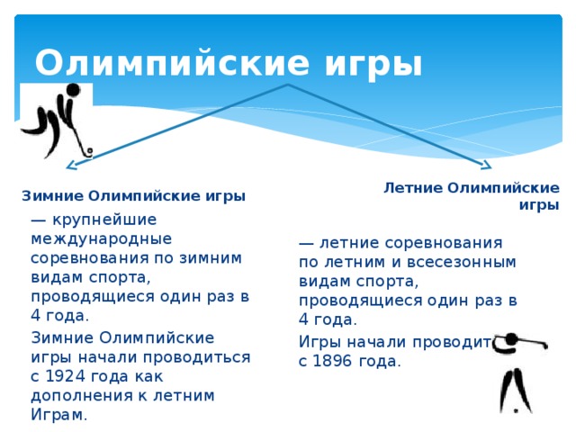 Как часто должны проводиться соревнования по псп в подразделении