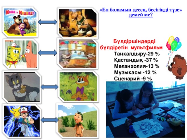 «Ел боламын десең, бесігіңді түзе» демей ме?   Бүлдіршіндерді бүлдіретін мультфильм  Таңқалдыру-29 %  Қастандық -37 %  Меланхолия-13 %  Музыкасы -12 %  Сценарий -9 %