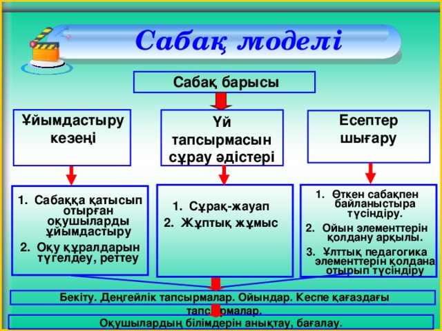 Сабақ моделі    Сабақ барысы   Ұйымдастыру кезеңі Есептер шығару   Үй тапсырмасын сұрау әдістері    Өткен сабақпен байланыстыра түсіндіру. Ойын элементтерін қолдану арқылы. Ұлттық педагогика элементтерін қолдана отырып түсіндіру  Сабаққа қатысып отырған оқушыларды ұйымдастыру Оқу құралдарын түгелдеу, реттеу Сұрақ-жауап Жұптық жұмыс  Бекіту. Деңгейлік тапсырмалар. Ойындар. Кеспе қағаздағы тапсырмалар.   Оқушылардың білімдерін анықтау, бағалау.