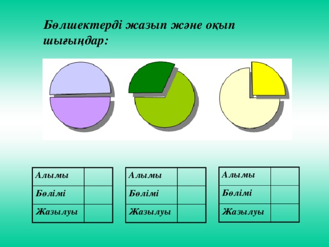 Бөлшектерді жазып және оқып шығыңдар: Алымы Бөлімі Жазылуы Алымы Алымы Бөлімі Бөлімі Жазылуы Жазылуы