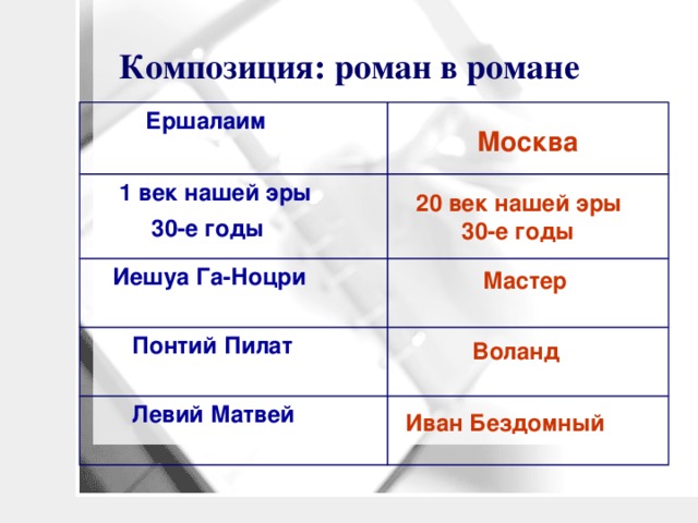 Композиция: роман в романе  Ершалаим  1 век нашей эры  30-е годы  Иешуа Га-Ноцри  Понтий Пилат  Левий Матвей  Москва 20 век нашей эры  30-е годы Мастер Воланд Иван Бездомный