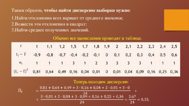 Таким образом, чтобы найти дисперсию выборки нужно : Найти отклонения всех вариант от среднего значения; Возвести эти отклонения в квадрат; Найти среднее полученных значений. Обычно все вычисления проводят в таблице . Теперь находим дисперсию