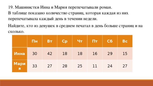 В таблице показано сколько страниц