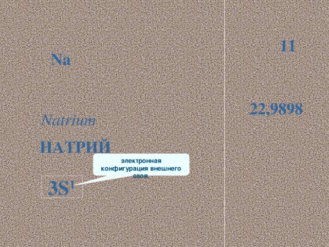 11 Na 22,9898 Natrium НАТРИЙ электронная конфигурация внешнего слоя 3S 1 .