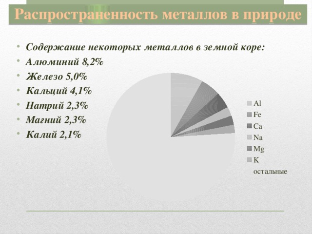 Распространенность металлов в природе