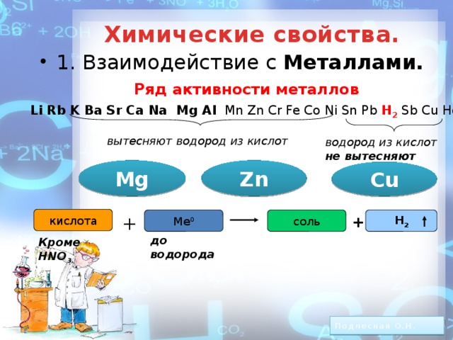 Химические свойства. 1. Взаимодействие с Металлами. Ряд активности металлов  Li Rb K Ba Sr Ca Na Mg Al Mn Zn Cr Fe Co Ni Sn Pb H 2  Sb Cu Hg Ag Pt Au вытесняют  водород  из  кислот водород из кислот не вытесняют Mg Zn Сu кислота соль Н 2 + + Ме 0 до  водорода Кроме HNO 3 Подлесная О.Н.