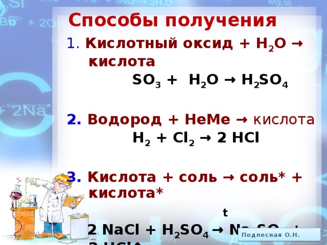 Способы получения 1.  Кислотный оксид + Н 2 О → кислота  SO 3 + H 2 O → H 2 SO 4  2.  Водород + НеМе → кислота  Н 2 + Cl 2 → 2 HCl  3.  Кислота + соль → соль* + кислота*   t  2 NaCl + H 2 SO 4 → Na 2 SO 4 + 2 HCl↑   10/22/16  Подлесная О.Н.