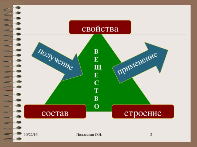 получение применение свойства В  Е  ЩЕ  С  Т  В  О состав строение 10/22/16 Подлесная О.Н.