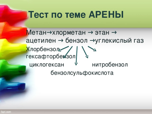 Тест по теме АРЕНЫ Метан → хлорметан → этан → ацетилен → бензол → углекислый газ Хлорбензол гексафторбензол  циклогексан нитробензол  бензолсульфокислота