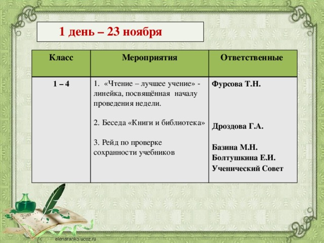 1 день – 23 ноября Класс Мероприятия 1 – 4 Ответственные 1. «Чтение – лучшее учение» - линейка, посвящённая началу проведения недели. Фурсова Т.Н.   2. Беседа «Книги и библиотека»       3. Рейд по проверке сохранности учебников  Дроздова Г.А.   Базина М.Н. Болтушкина Е.И. Ученический Совет