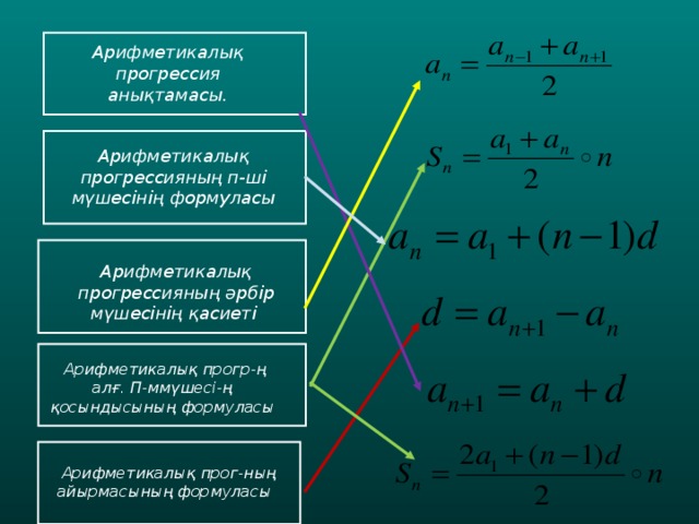 А рифмети калық прогрессия анықтамасы . А рифмети калық прогрессия ның п-ші мүшесінің формуласы  А рифмети калық прогрессия ның әрбір мүшесінің қасиеті  Арифметикалық прогр-ң алғ. П-ммүшесі-ң қосындысының формуласы  А рифмети калық прог -ның айырмасының формуласы