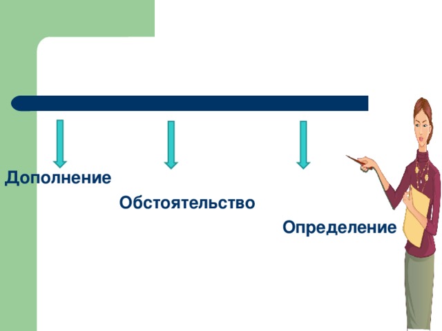 Второстепенные члены предложения  Дополнение   Обстоятельство   Определение