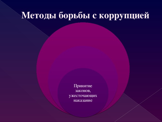 Методы борьбы с коррупцией Создание конкуренции Увеличение доходов должностных лиц Принятие законов, ужесточающих наказание