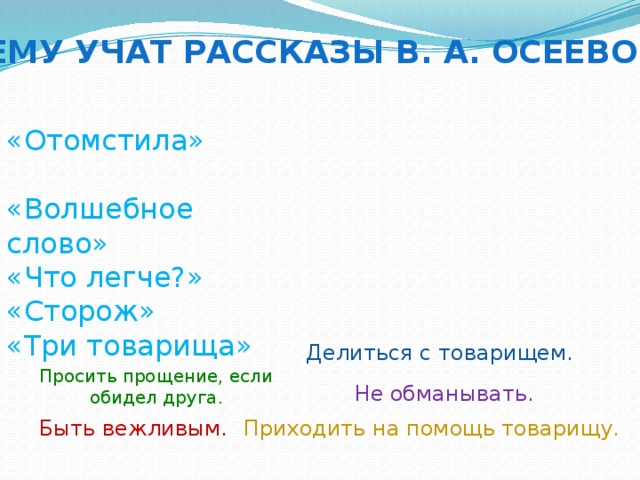 План к рассказу волшебное слово 2 класс литературное чтение 2