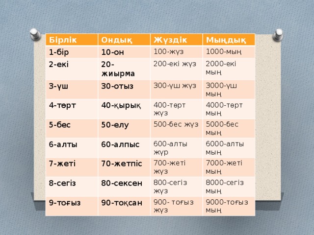 Жиырма бес жиырма бір. Жуз сом. Сандар Строй. Бiрлiк перевод.