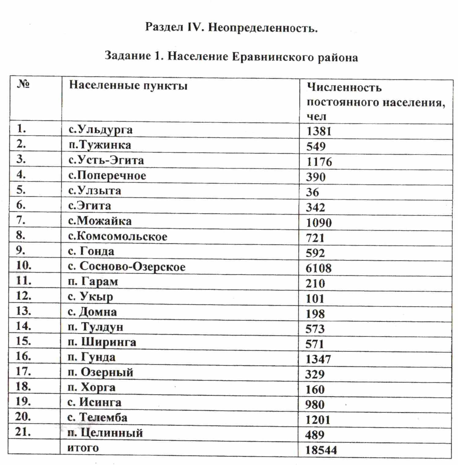 Программа внеурочной деятельности по математике - математика, планирование