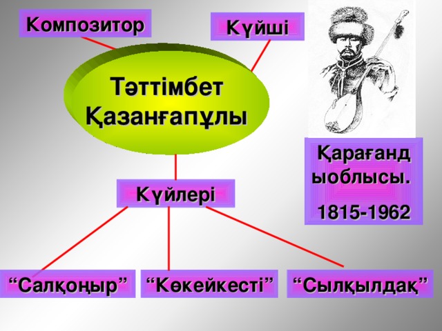 Композитор Күйші Тәттімбет Қазанғапұлы Қарағандыоблысы. 1815-1962 Күйлері “ Көкейкесті” “ Сылқылдақ” “ Салқоңыр”