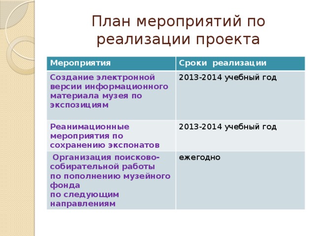 План мероприятий по реализации проекта Мероприятия Сроки реализации Создание электронной версии информационного материала музея по экспозициям 2013-2014 учебный год Реанимационные мероприятия по сохранению экспонатов 2013-2014 учебный год  Организация поисково-собирательной работы  по пополнению музейного фонда  по следующим направлениям ежегодно